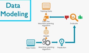 Data Modelling Professional Certification & Training From India