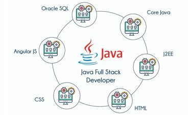 JAVA Full Stack Training In Hyderabad