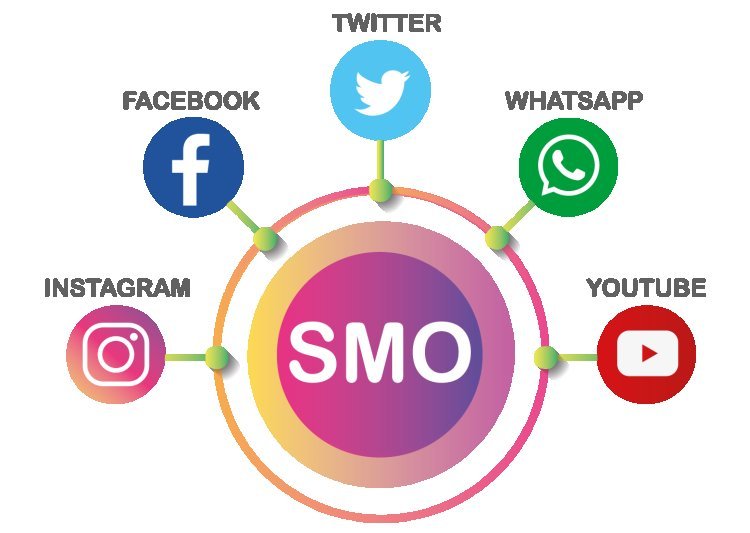 SMO Services in USA & Australia: Boost Your Online Presence