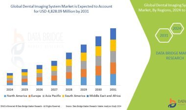 Dental Imaging System Market  Growth Drivers, Trends, and Future Outlook