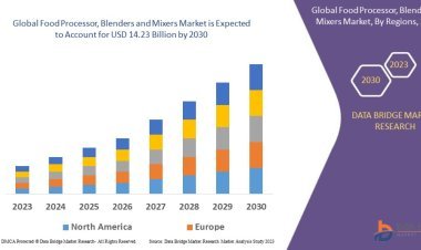Food Processor, Blenders and Mixers Market Size, Share, Demand, Rising Trends, Growth and Global Competitors Analysis