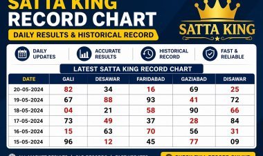 Satta King Records & Satta King Record Chart