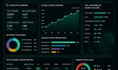 Keyword and Search Intent Analysis: The Complete Guide to Data-Driven Digital Reports and Improve Digital Marketing ROI Audits