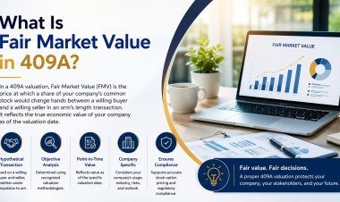 What Is Fair Market Value in 409A?