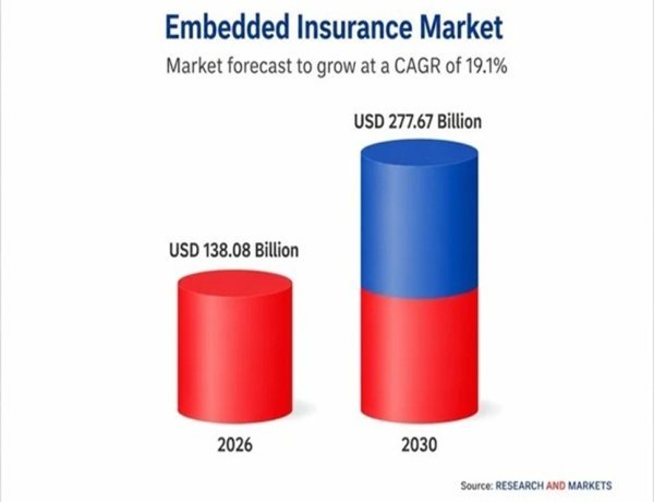 How Can Insurers Replace Multiple Insurance Systems? A Modern Strategy for Unified Insurance Operations
