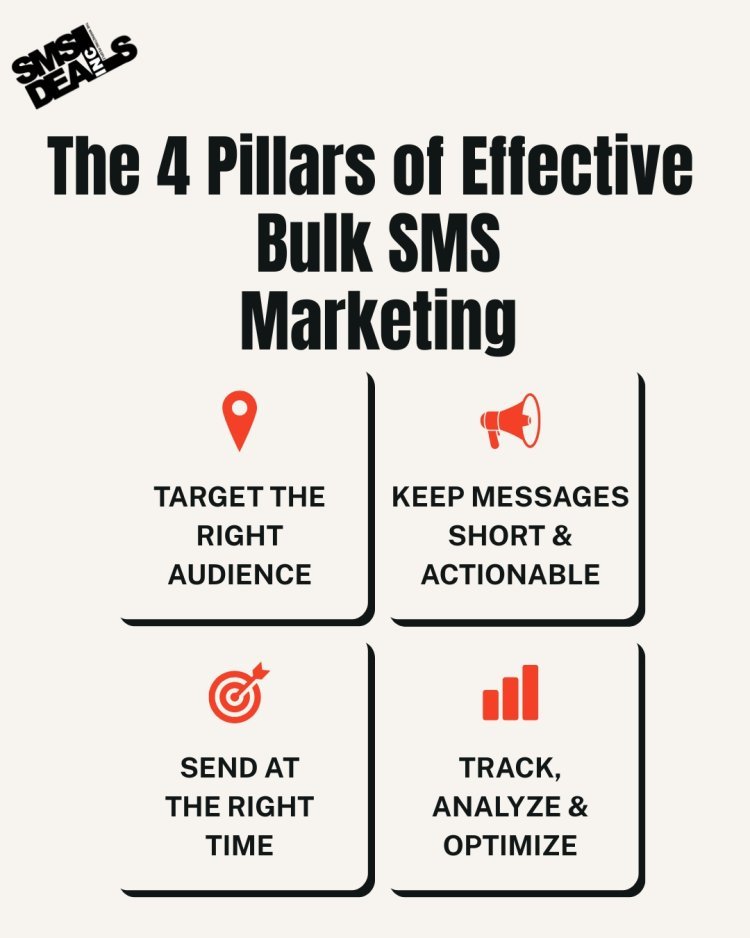 Bulk SMS Services: Enhancing Business Communication with Speed and Reliability
