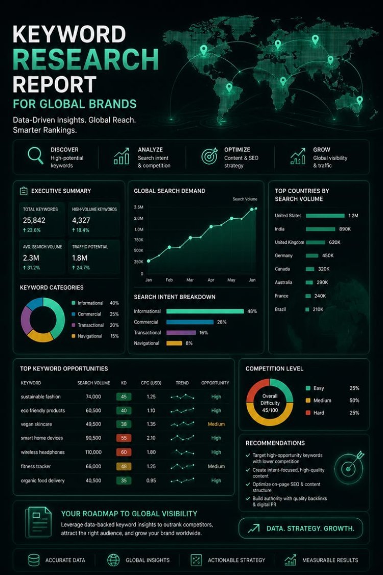 Keyword and Search Intent Analysis: The Complete Guide to Data-Driven Digital Reports and Improve Digital Marketing ROI Audits