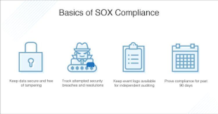 What Is Sox Compliance? A Complete Guide for Indian Businesses