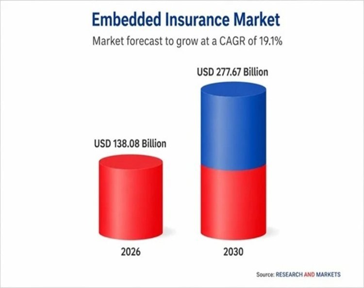 How Can Insurers Replace Multiple Insurance Systems? A Modern Strategy for Unified Insurance Operations