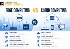 Edge Computing vs Cloud Computing: Which Architecture Fits Modern Security Operations?