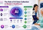 AI Data Collection for Healthcare: Best Practices for Better Results