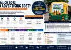 How Much Does Auto Advertising Cost? A Complete Guide for Brands in India