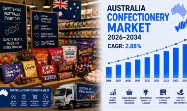 Australia Confectionery Market 2026-2034: Investment Opportunities & Growth Analysis