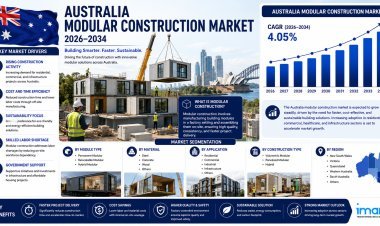 Australia Modular Construction Market Growth and Analysis Report 2026-2034
