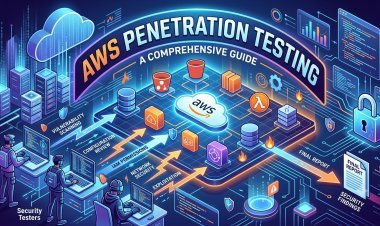 AWS Penetration Testing Is Essential for Securing Modern Cloud Infrastructure