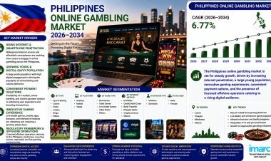 Philippines Online Gambling Market 2026: Size, Share, Growth and Future Outlook to 2034