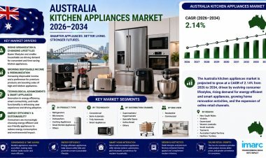 Australia Kitchen Appliances Market 2026: Industry Growth and Forecast Report to 2034