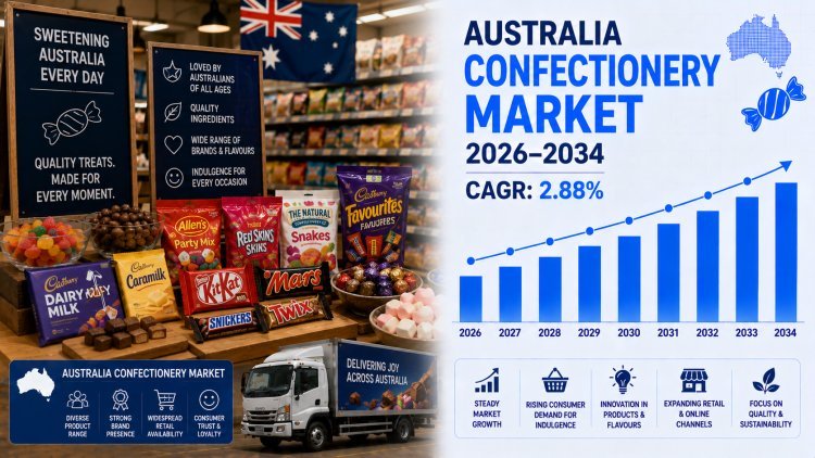 Australia Confectionery Market 2026-2034: Investment Opportunities & Growth Analysis