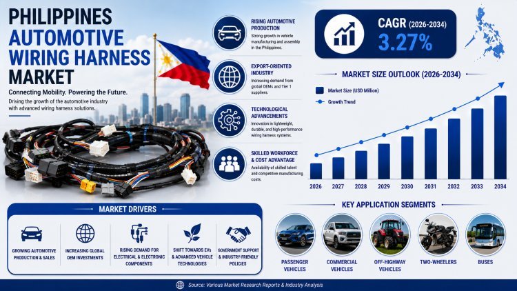 Philippines Automotive Wiring Harness Market 2026: Investment Opportunities & Growth to 2034