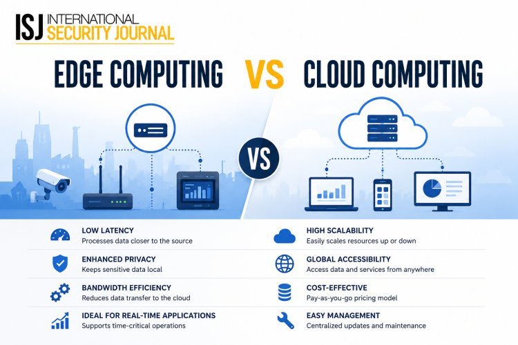 Edge Computing vs Cloud Computing: Which Architecture Fits Modern Security Operations?