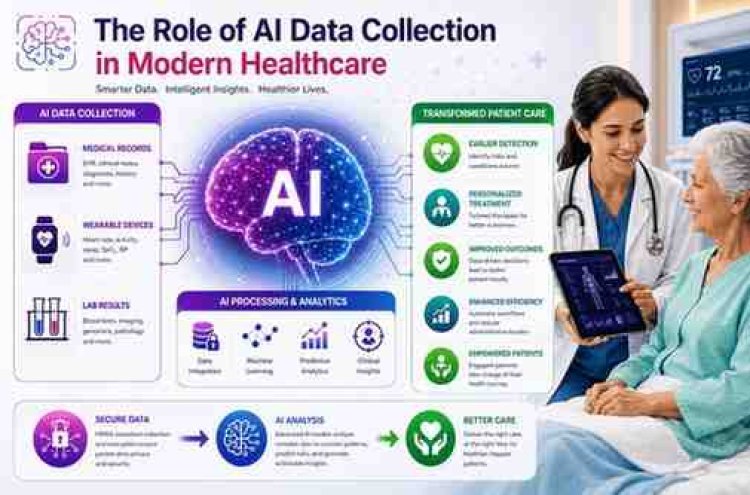 AI Data Collection for Healthcare: Best Practices for Better Results