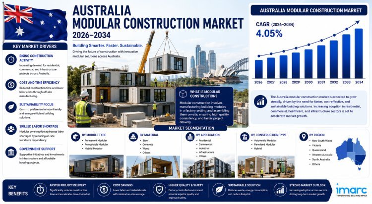 Australia Modular Construction Market Growth and Analysis Report 2026-2034