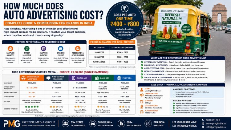 How Much Does Auto Advertising Cost? A Complete Guide for Brands in India