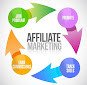 Affiliate Marketing Course