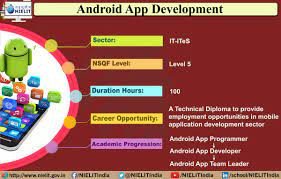 Android Application Development Courses