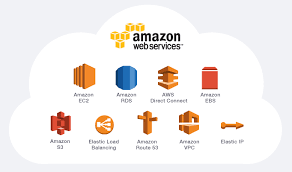 AWS Course