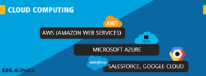 Cloud Computing (AWS / Salesforce / Azure) Course