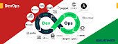 DevOps Course