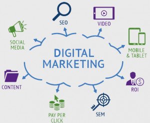 Digital Marketing