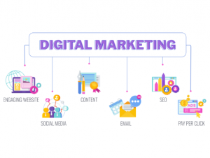 Digital Marketing Course