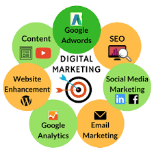Digital Marketing Courses