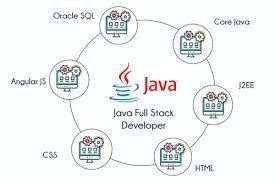 Full Stack Java Development Course
