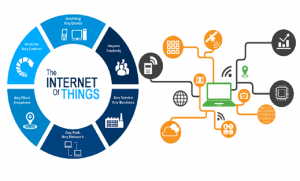 IOT AND EMBEDDED Course