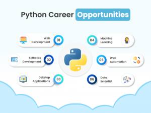 Python Course