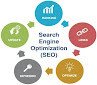 SEO Course