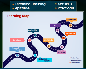 Testing Tools Training Course | Software Testing Tools Online Training