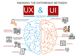 UI-UX Design Course