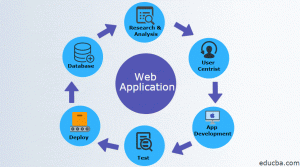 Web Application Development Course