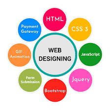 Web Designing Course