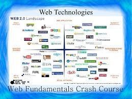 WEB TECHNOLOGIES Course
