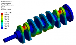 ANSYS