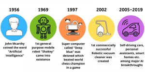 Artificial Intelligence