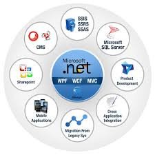 ASP.Net Course