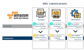 AWS COURSE