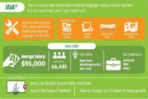 Core and Advance Java Training
