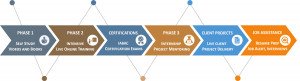 Data Science